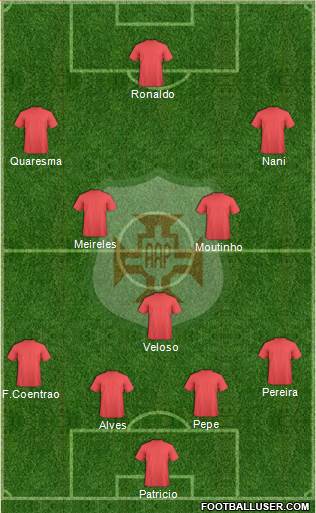 AA Portuguesa (RJ) 4-1-2-3 football formation
