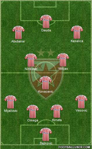 FC Red Star Belgrade 4-1-2-3 football formation
