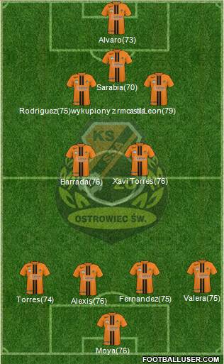 KSZO Ostrowiec Sw. 4-4-1-1 football formation