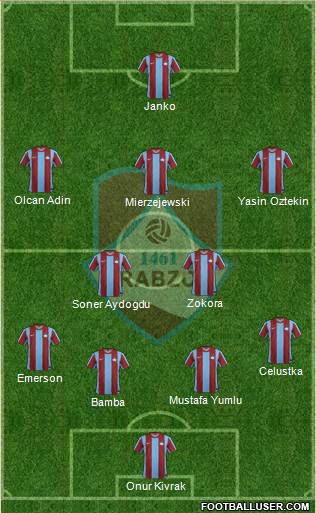 Trabzon Karadenizspor 4-2-1-3 football formation