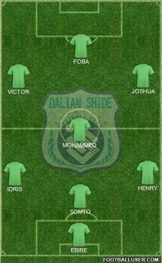 Dalian Shide 4-3-2-1 football formation