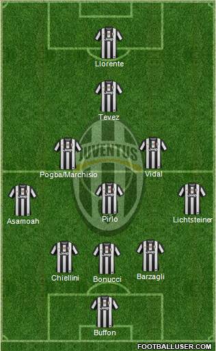 Juventus 3-5-1-1 football formation