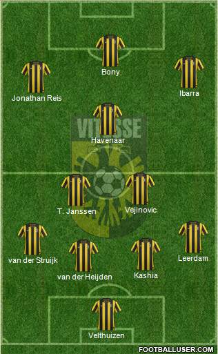 Vitesse football formation