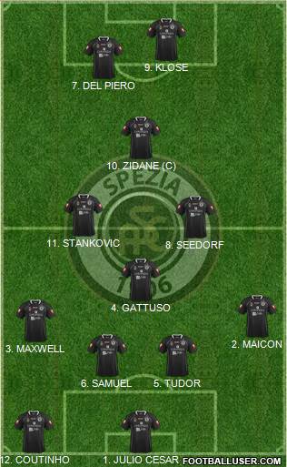 Spezia 4-4-2 football formation