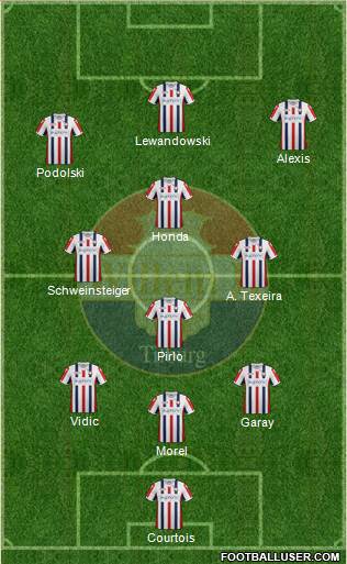 Willem II 3-4-3 football formation