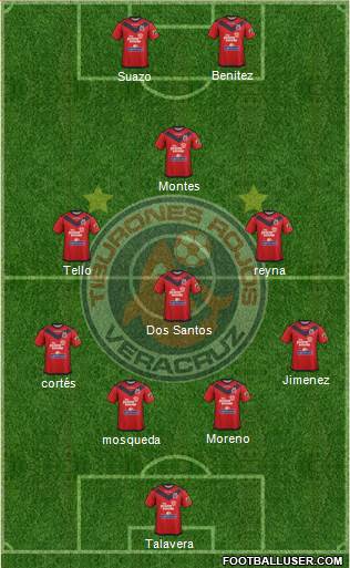 Club Tiburones Rojos de Veracruz 4-4-2 football formation