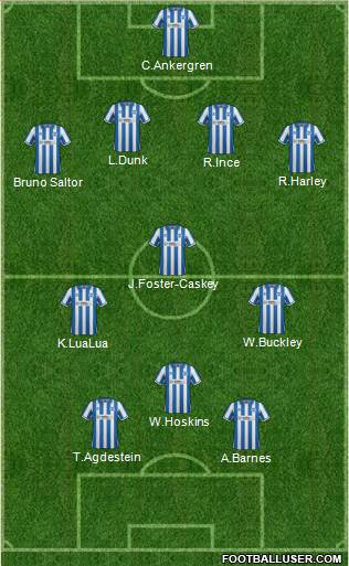 Brighton and Hove Albion 4-1-2-3 football formation