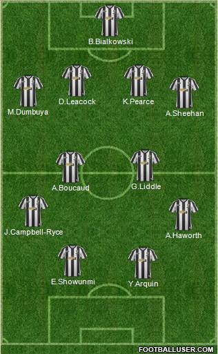 Notts County 4-2-2-2 football formation