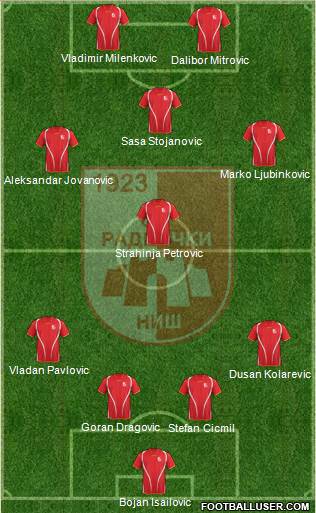 FK Radnicki Nis 4-1-3-2 football formation