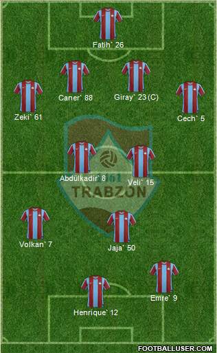 Trabzon Karadenizspor 4-4-2 football formation