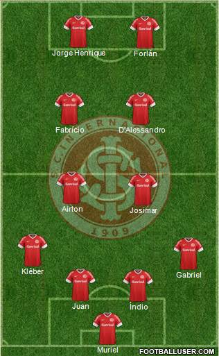 SC Internacional 4-4-2 football formation