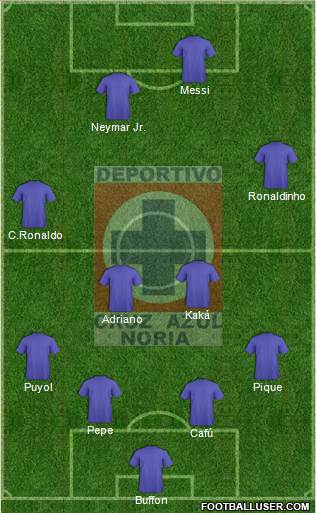 Cruz Azul Noria 4-4-2 football formation