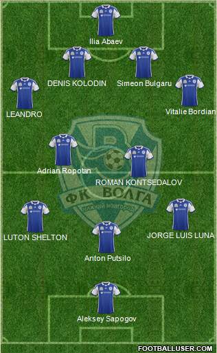 Volga Nizhniy Novgorod football formation