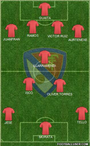 Terrassa F.C., S.A.D. 4-3-3 football formation