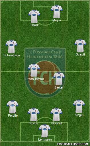 1.FC Heidenheim 4-2-2-2 football formation
