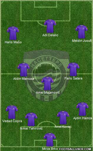 Hacettepe 4-3-3 football formation