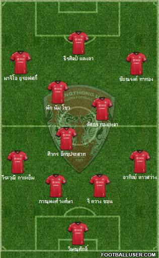 Muang Thong United 4-2-3-1 football formation