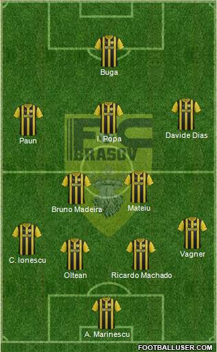 FC Brasov 4-1-2-3 football formation