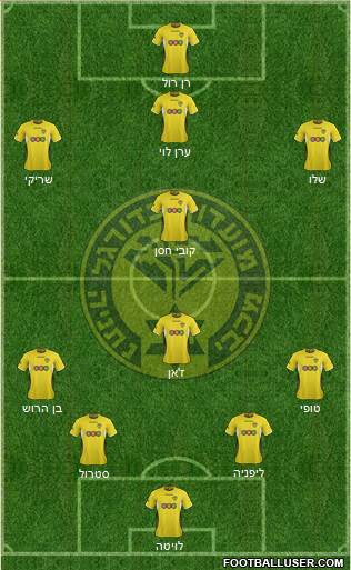 Maccabi Netanya 4-1-3-2 football formation