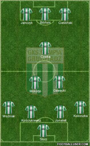 Olimpia Grudziadz 4-2-1-3 football formation