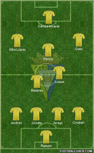 Cádiz C.F., S.A.D. 4-2-3-1 football formation