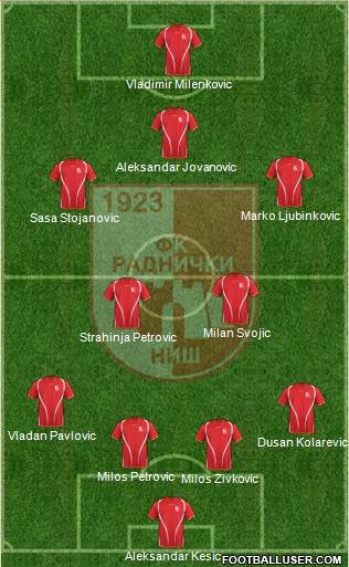 FK Radnicki Nis 4-2-3-1 football formation