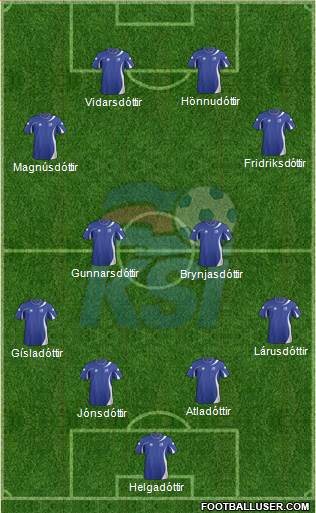 Iceland football formation