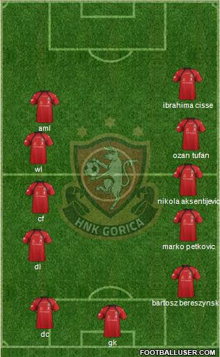 HNK Gorica 5-3-2 football formation