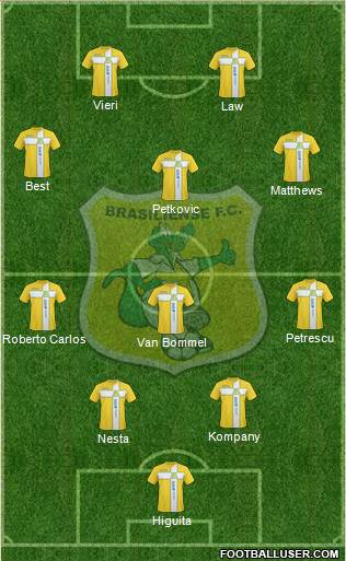 Brasiliense FC de Taguatinga 4-3-3 football formation