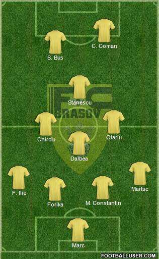 FC Brasov football formation