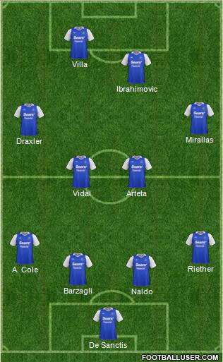 FC Edmonton football formation