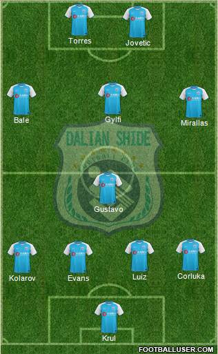 Dalian Shide 4-1-3-2 football formation