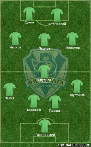 Volga Nizhniy Novgorod 4-1-3-2 football formation
