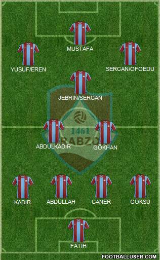 Trabzon Karadenizspor 4-4-2 football formation