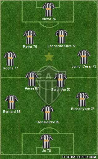 C Atlético Mineiro 4-2-3-1 football formation