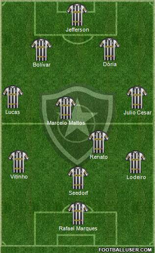 Botafogo FR 4-1-4-1 football formation