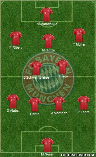 FC Bayern München 4-2-3-1 football formation