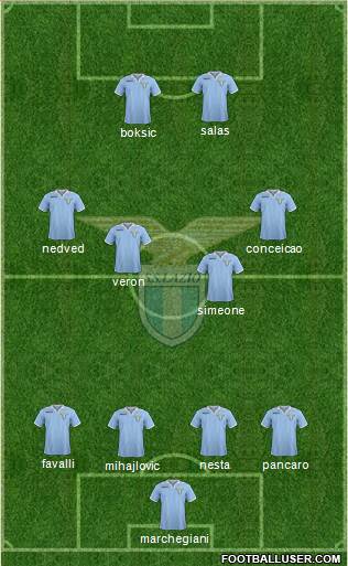 S.S. Lazio (Italy) Football Formation by sikismin
