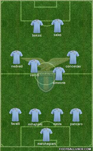 S.S. Lazio 4-4-2 football formation