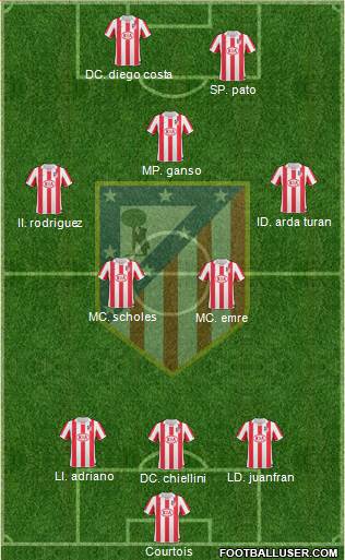 Atlético Madrid B football formation