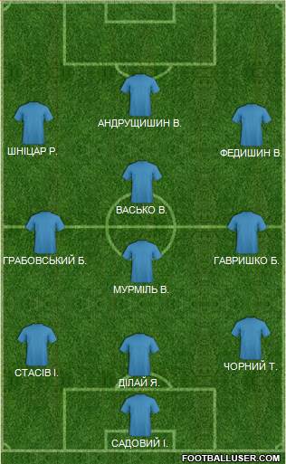 Tytan Donetsk 3-4-3 football formation