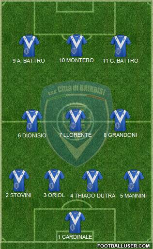 Football Brindisi 4-3-3 football formation