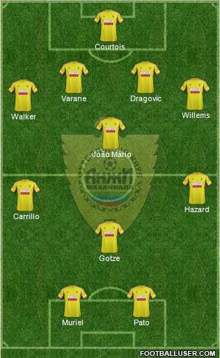 Anzhi Makhachkala 4-4-2 football formation