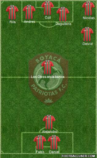 CD Patriotas FC 3-4-3 football formation