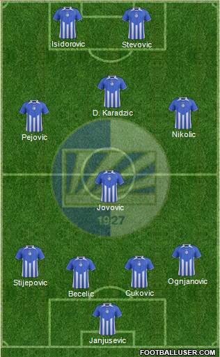 FK Sutjeska Niksic 5-3-2 football formation