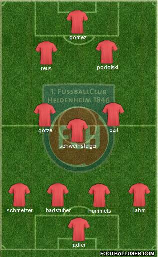 1.FC Heidenheim 4-3-2-1 football formation