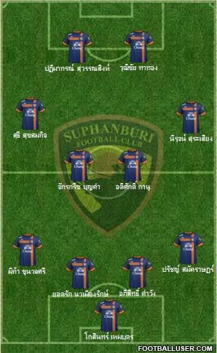Suphanburi FC 4-4-2 football formation
