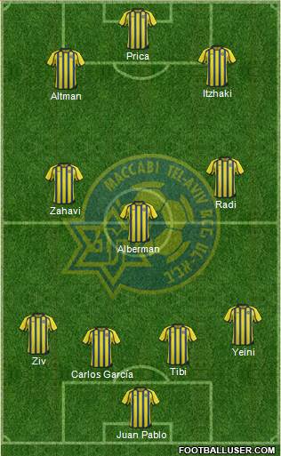 Maccabi Tel-Aviv 4-1-3-2 football formation