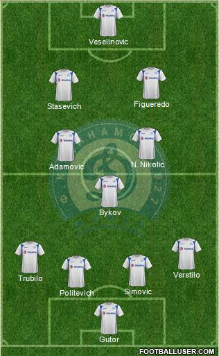 Dinamo Minsk 4-4-1-1 football formation