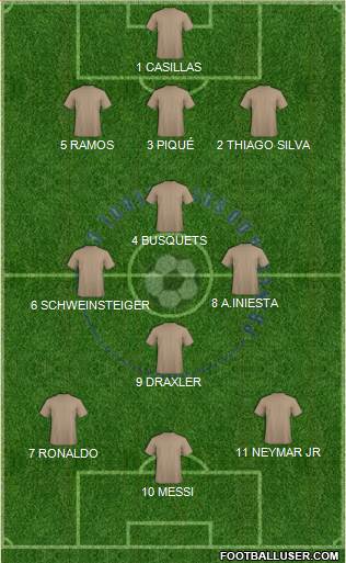 Princesa do Sul FC 3-4-3 football formation